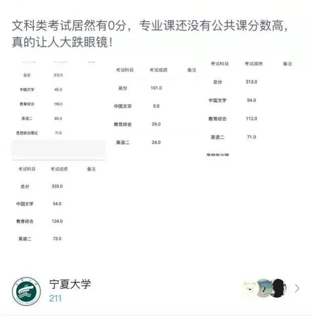 宁夏大学调剂信息首发